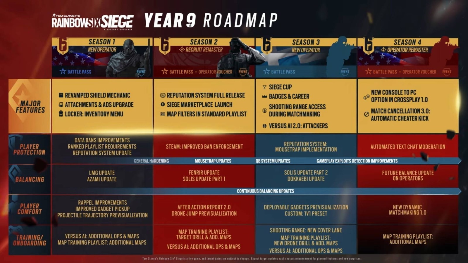 《彩虹六号：围攻》第9年路线图公布 包括2名新干员