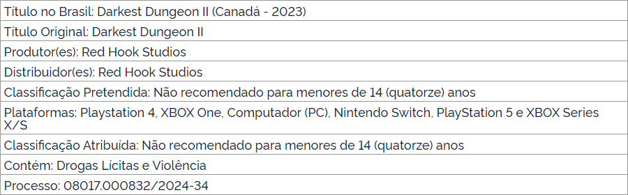 《暗黑地牢2》主机版在巴西通过评级 或即将公布