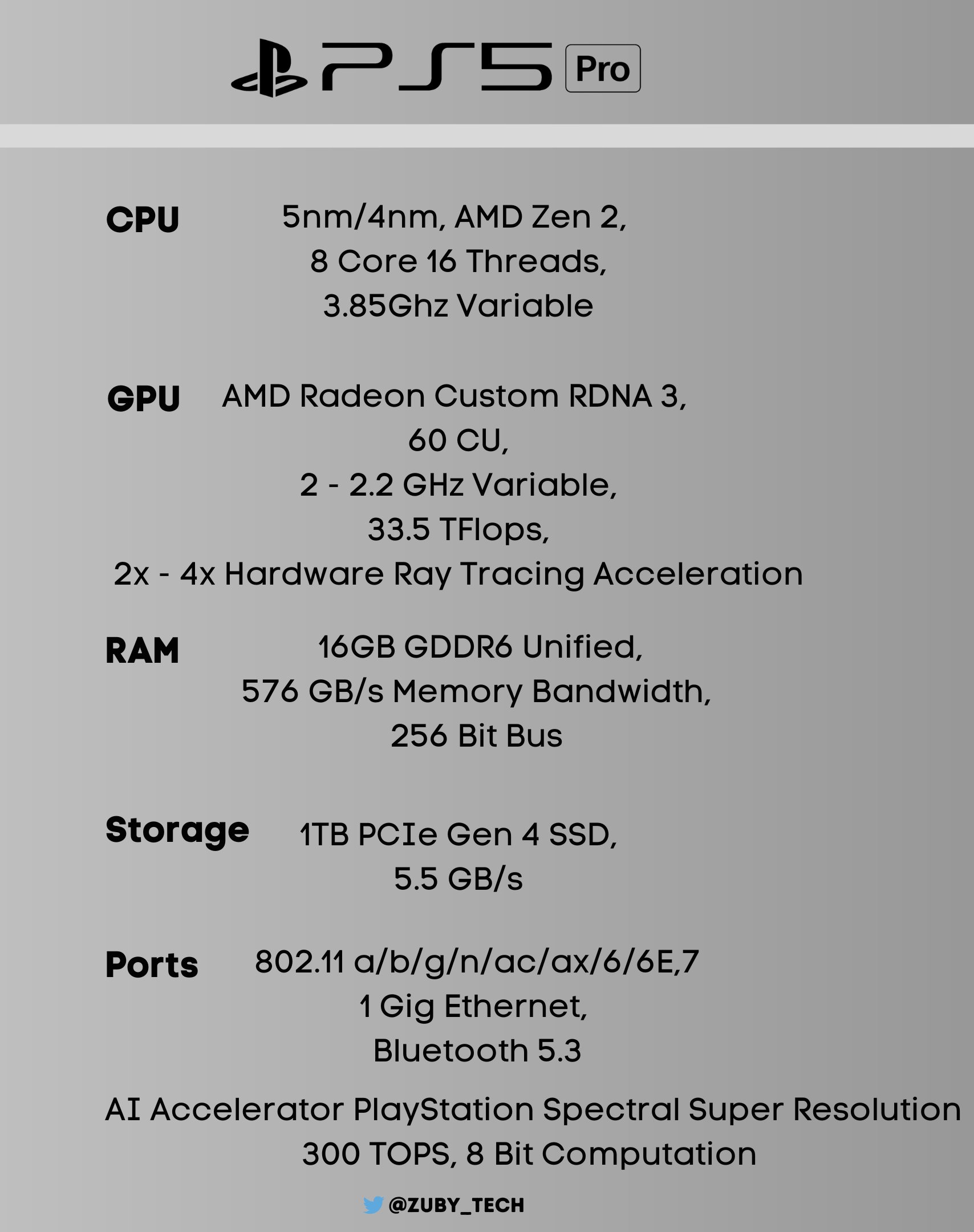 消息称PS5 Pro延续1TB固态硬盘以降低成本