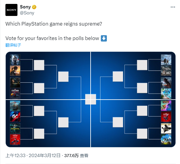 索尼官推最受欢迎PS游戏票选 《血源诅咒》未进入名单