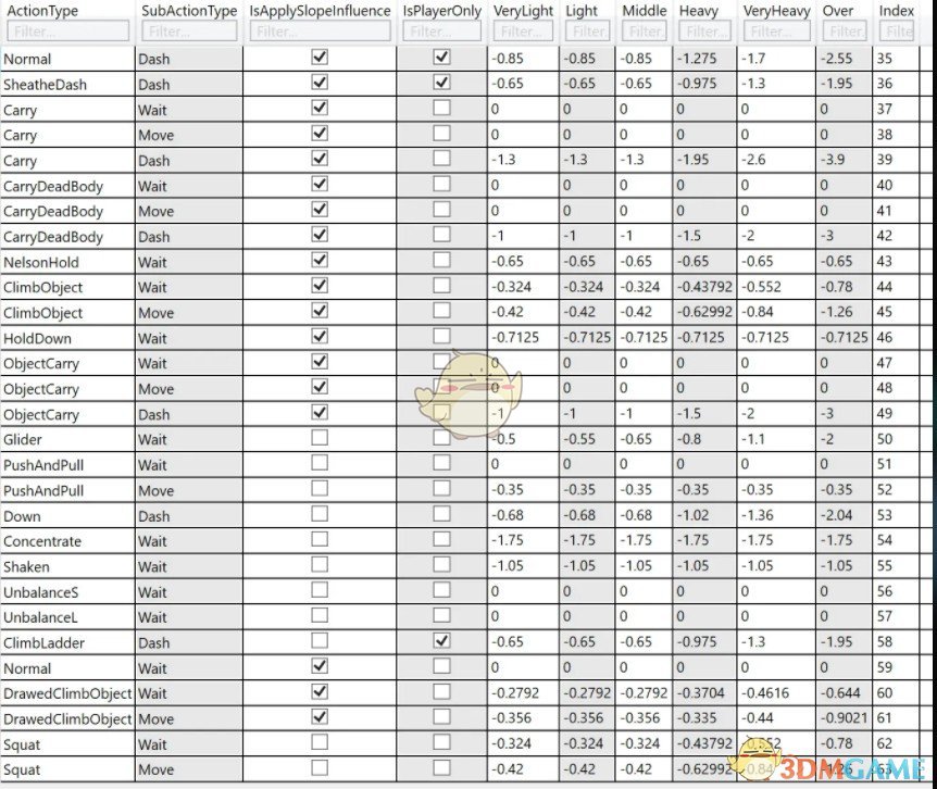 《龙之信条2》无体力消耗 体力无限 体力乘数MOD