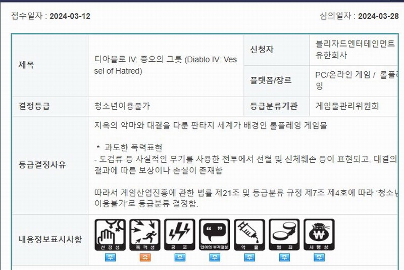 《暗黑4》资料片《憎恨之躯》通过韩国评级 少儿不宜！