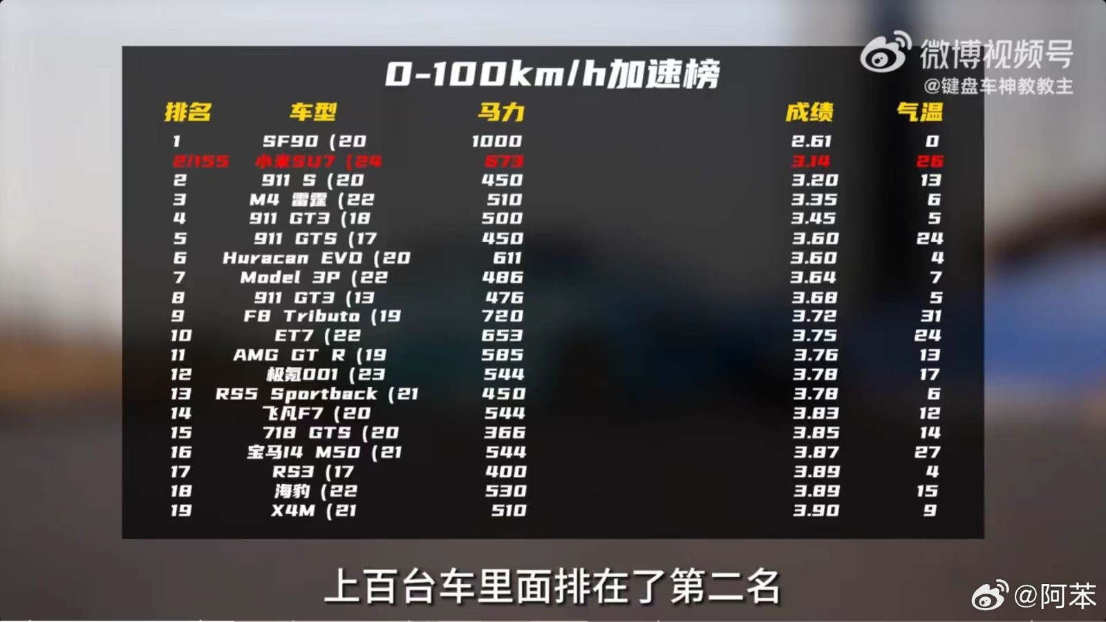 最快中国车！小米SU7赛道成绩出炉：圈速1:09.99