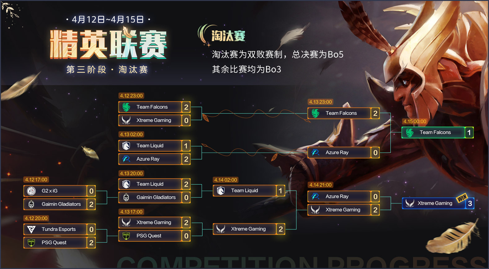 《DOTA2》精英联赛 中国战队XG让一追三夺冠