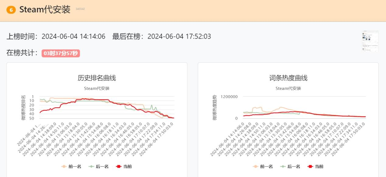 继不会解压后，不会下载Steam也成了“电子文盲”的出厂标配