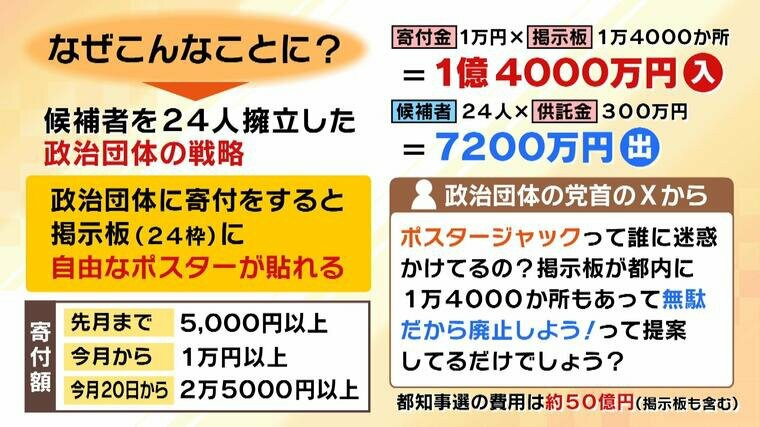 日本人终于疯了，选东京都知事要靠卖肉？