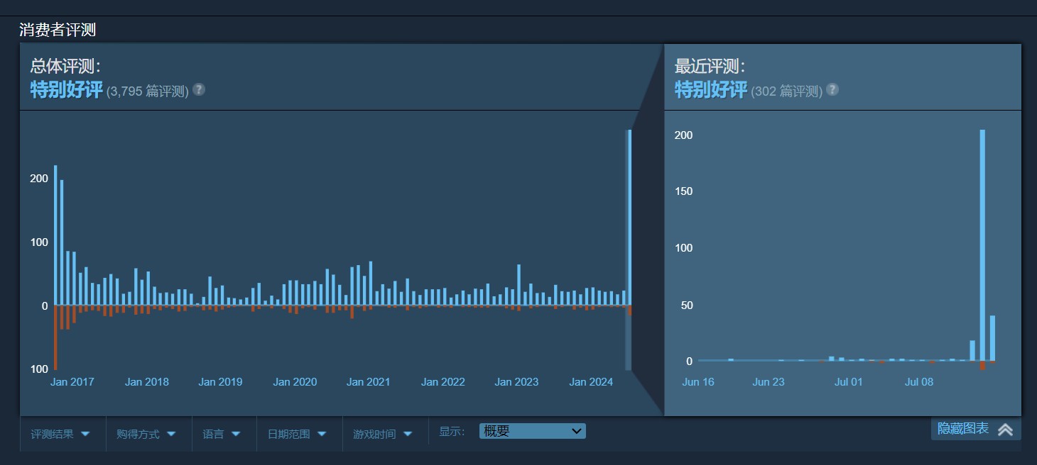 准确预言特朗普遭枪击！《总统先生》游戏获特别好评