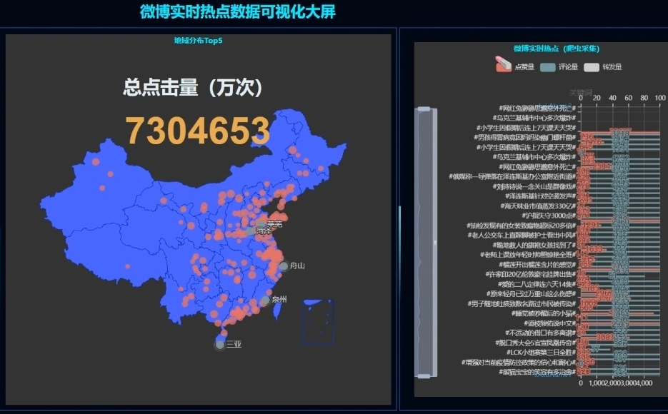 微博热点免费版