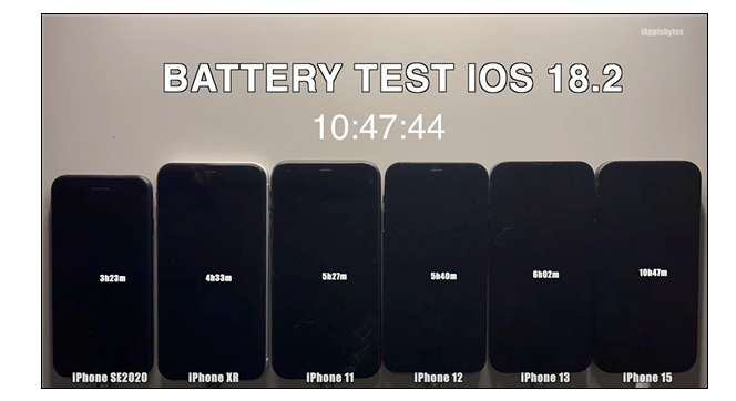 六款iPhone实测iOS 18.2 四款续航时间减少