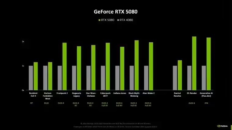 英伟达DLSS4多帧生成：RTX50系专属 RTX40系显卡无缘？