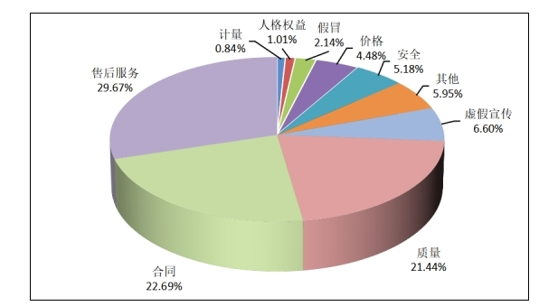 中国消协新数据 2024年挽回经济损失12.8亿元