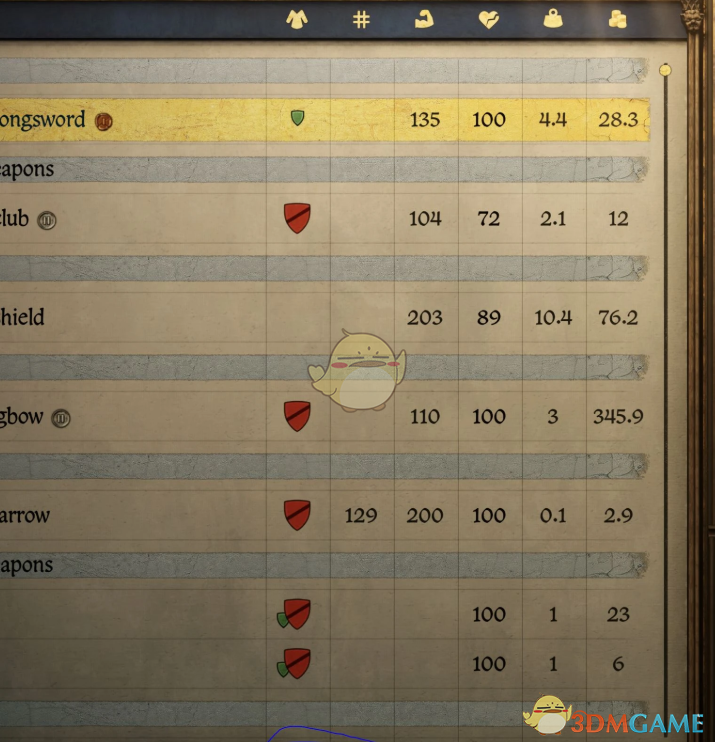 《天国：拯救2》现实重量限制再平衡MOD