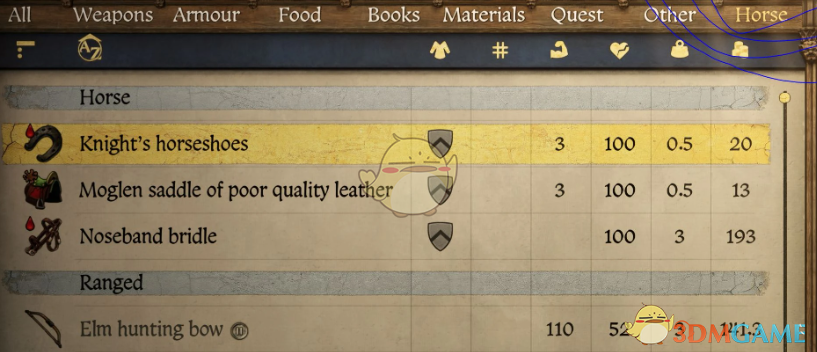 《天国：拯救2》现实重量限制再平衡MOD