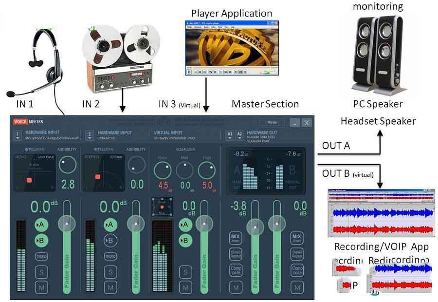 Voicemeeter中文版