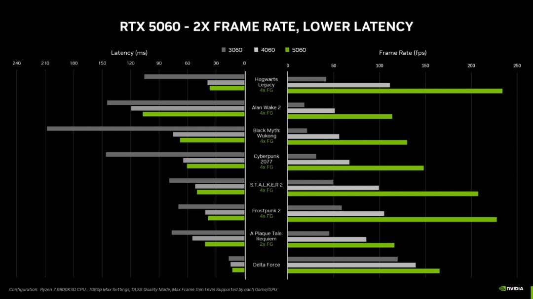 RTX 5060国行定价公布：2499元 5月正式上市