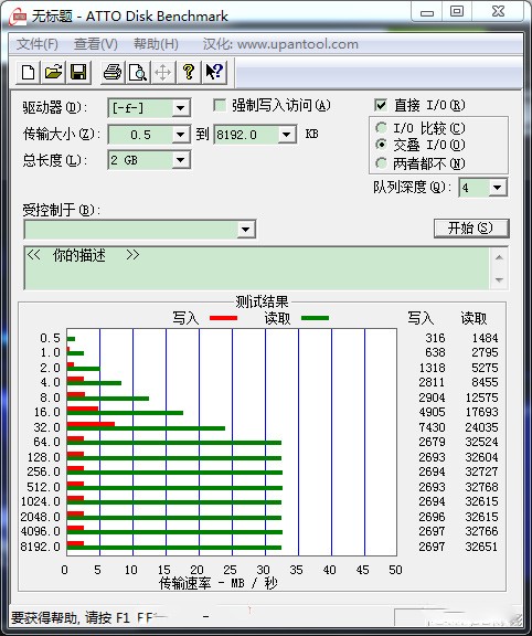 ATTO Disk Benchmark中文版