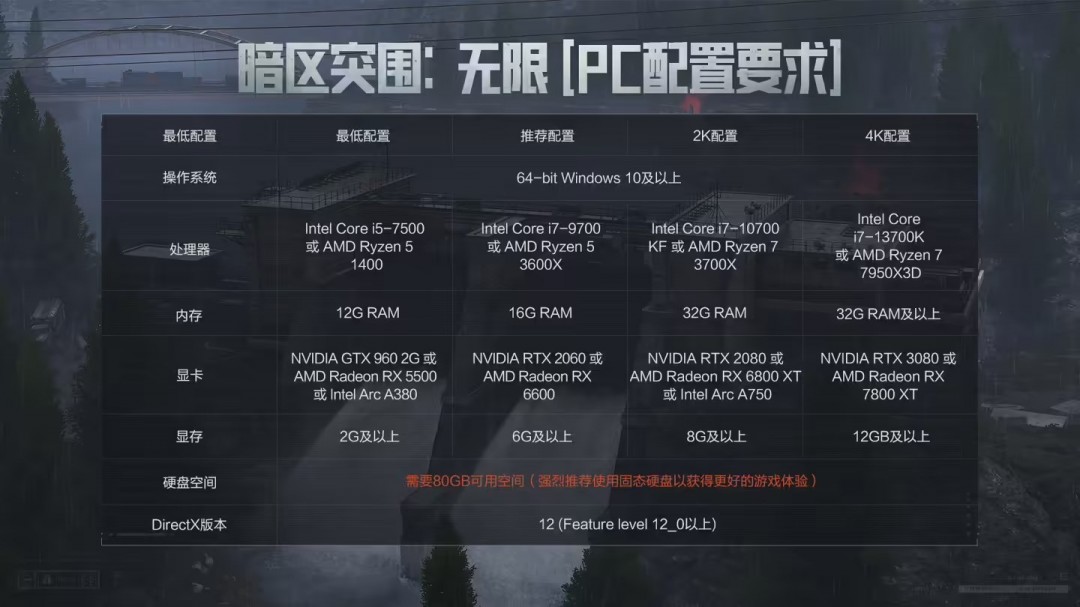 腾讯《暗区突围：无限》上线 RTX2060显卡爽玩