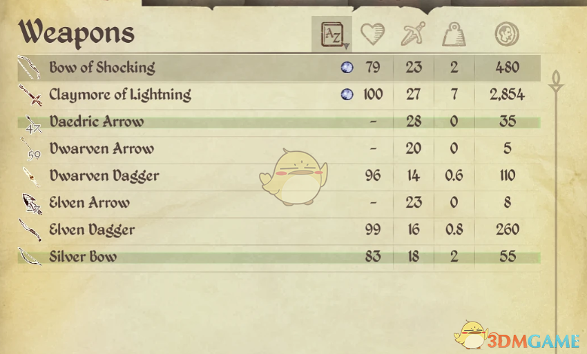 《上古卷轴4：湮灭重制版》重量大修MOD