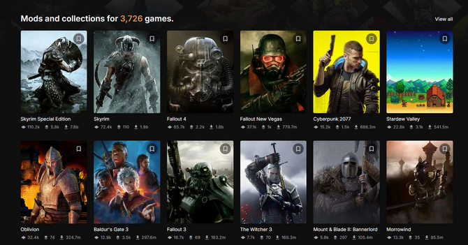 《上古卷轴5》单日MOD下载突破2100万 刷新记录