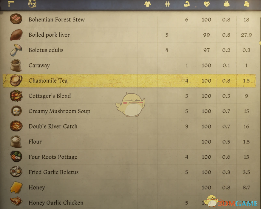 《天国：拯救2》烹饪MOD