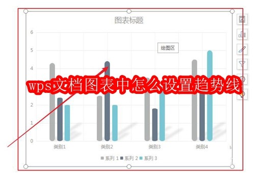 wps文档图表中怎么设置趋势线