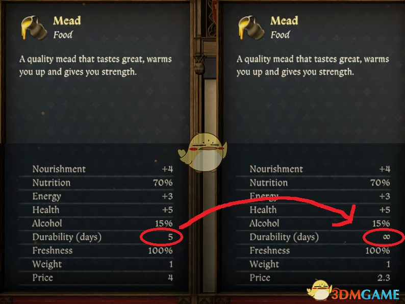 《天国：拯救2》食物腐烂速度减慢3倍MOD