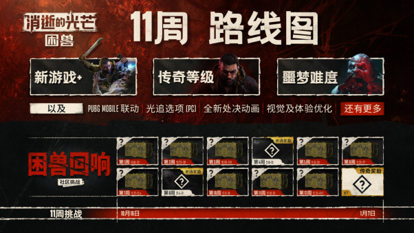 Techland 发布《消逝的光芒：困兽》的最新开发路线图，并邀请玩家共同参与11周“困兽回响”挑战