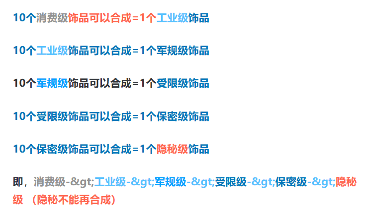 G胖为GO学长开启的锻刀大赛，把无数饰品倒狗送上天台