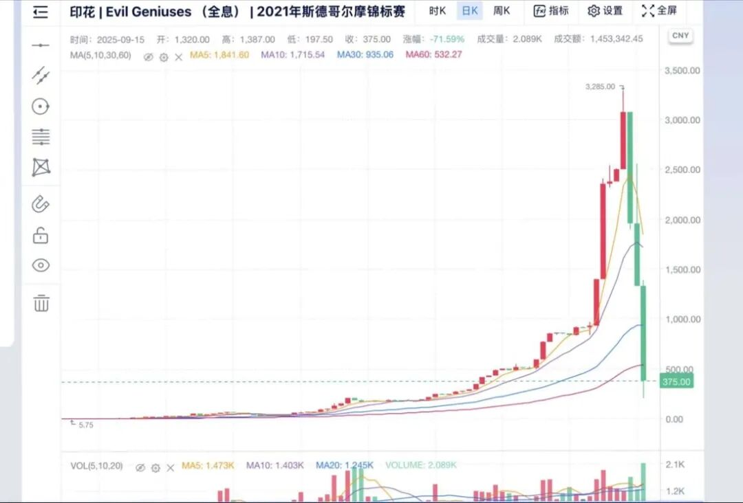 G胖为GO学长开启的锻刀大赛，把无数饰品倒狗送上天台