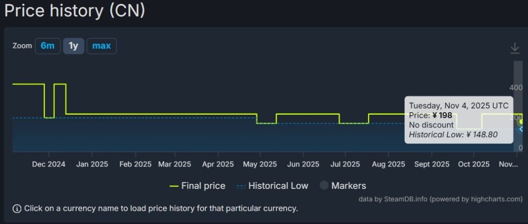 直降98元！ 《最终幻想7：重生》Steam国区价格永降