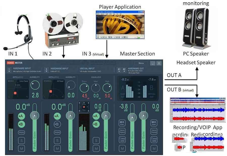 Voicemeeter汉化版