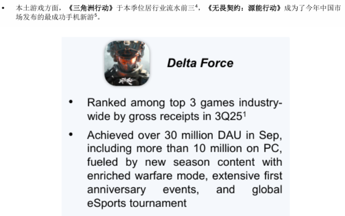 《三角洲行动》新赛季玩很大？“捆绑PLAY”现已加入战术套餐