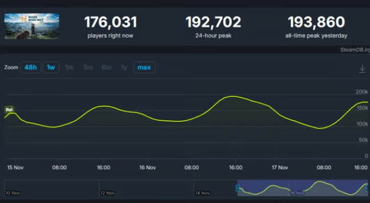 《燕云十六声》让老外难以置信：这么好的游戏居然不要钱！