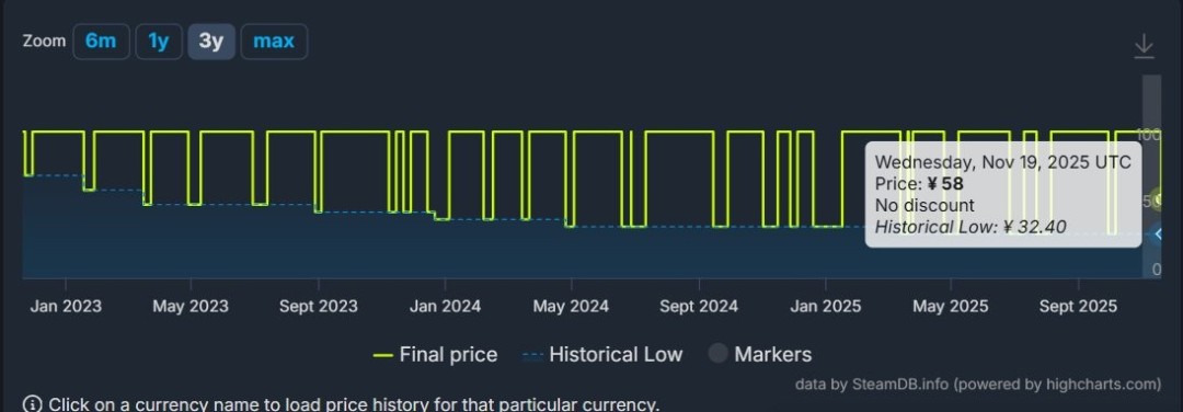几乎打对折！ 国产类银游戏《暗影火炬城》Steam价格永降