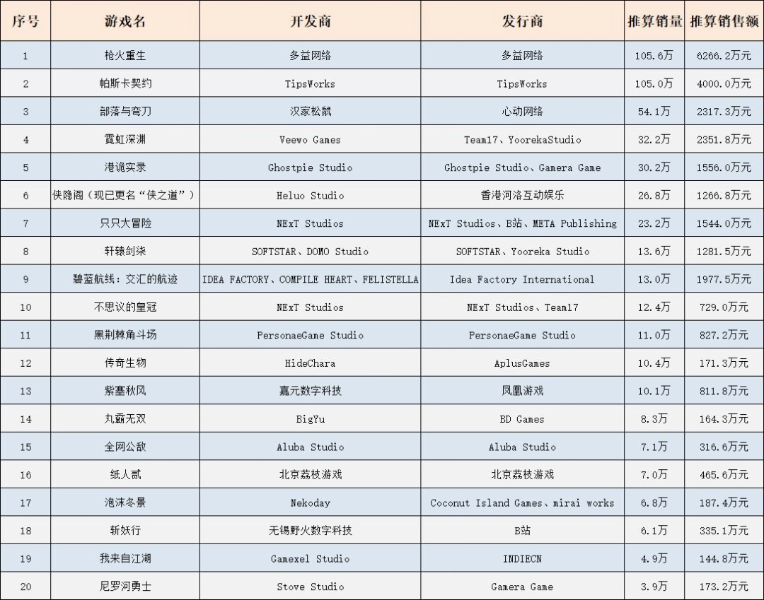 给国产游戏提气的那只兔子又回来了