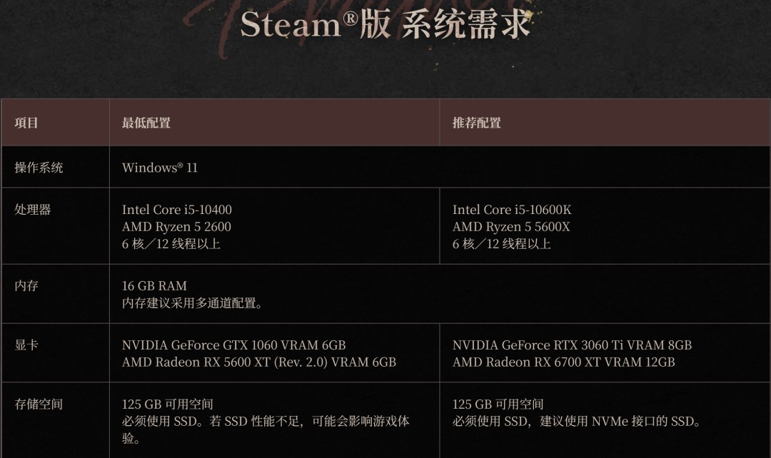 《仁王3》PC配置公开 必须使用SSD要求125GB