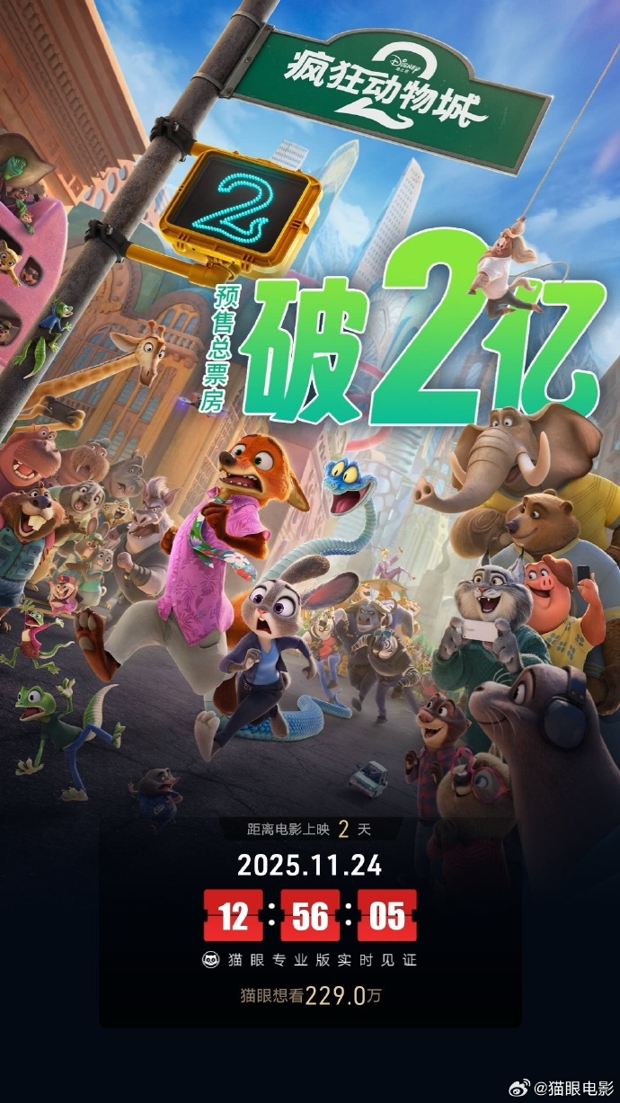 破纪录！《疯狂动物城2》首日预售票房超7828万