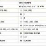 五笔汉字输入方法