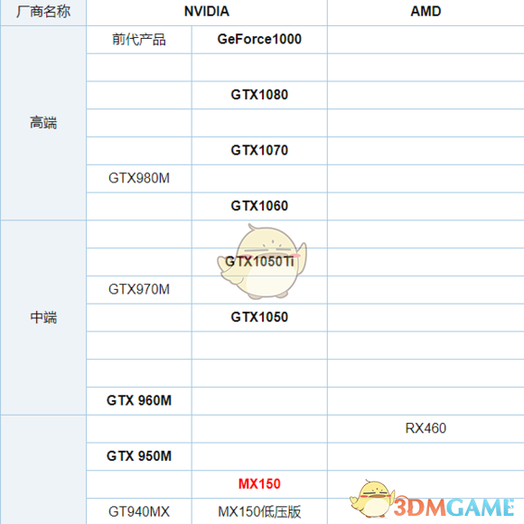 星际公民硬件配置要求详细剖析 什么配置能玩