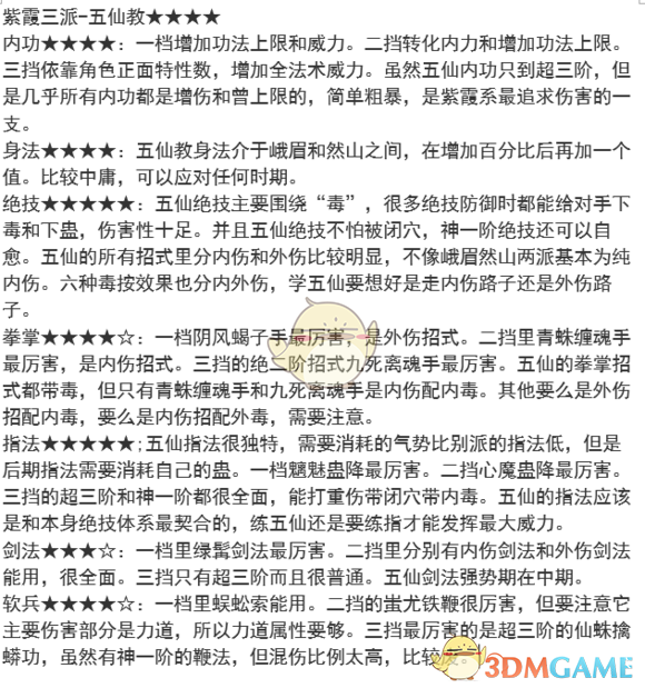 《太吾绘卷》全门派实力分析详解