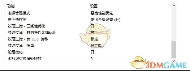 《赛博朋克2077》1060画质设置指南
