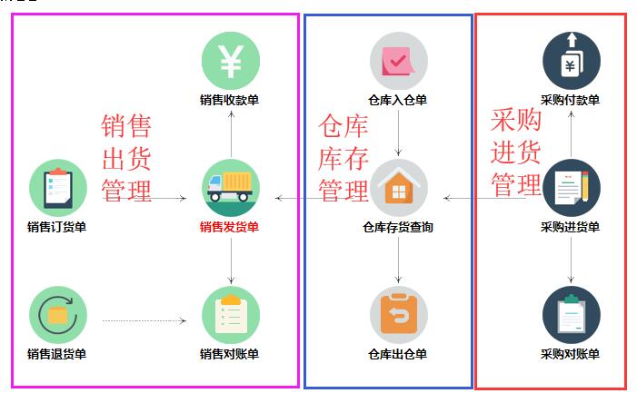 云客仓库管理系统