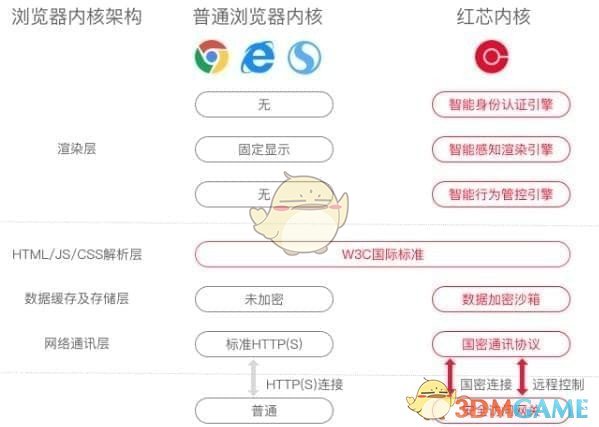 红芯企业浏览器最新版