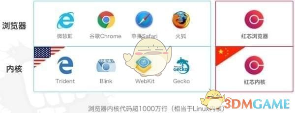红芯企业浏览器最新版