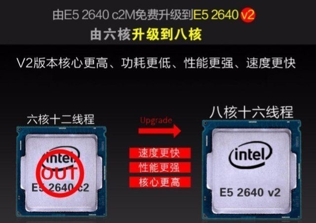 秒杀i9跑分百万？电脑宣传你被骗了多少