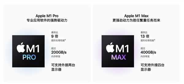 14999元 史上最强MacBook Pro明日发售