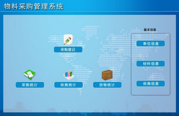 物料采购管理系统v1.0