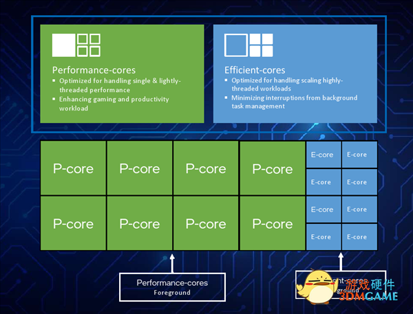 12代酷睿i9新高度！外星人R13极品水冷台式机上架