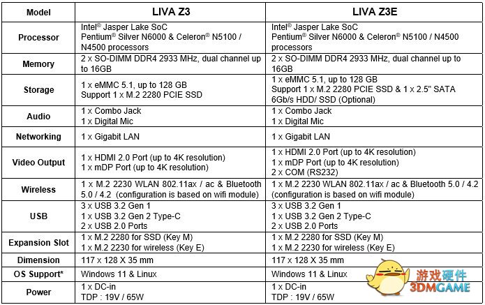 ECS推出LIVA Z3/Z3E迷你主机：搭载英特尔芯片