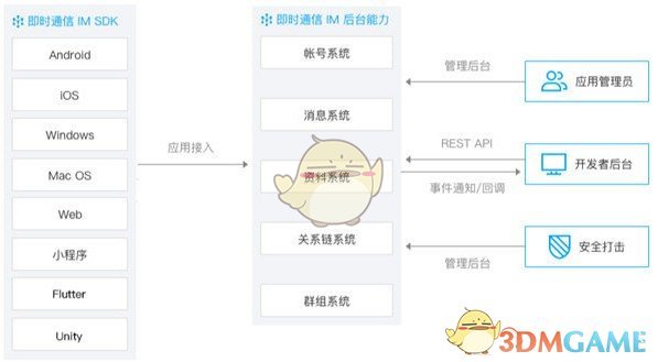 TIMSDK(腾讯即时通讯服务开发包)v5.8.1672
